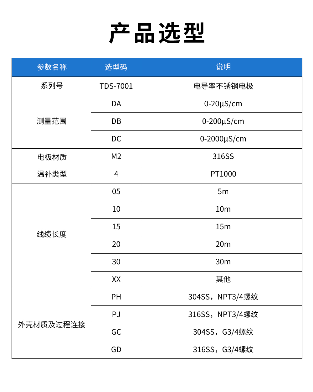 TDS-7001電導率不銹鋼電極型譜表.jpg