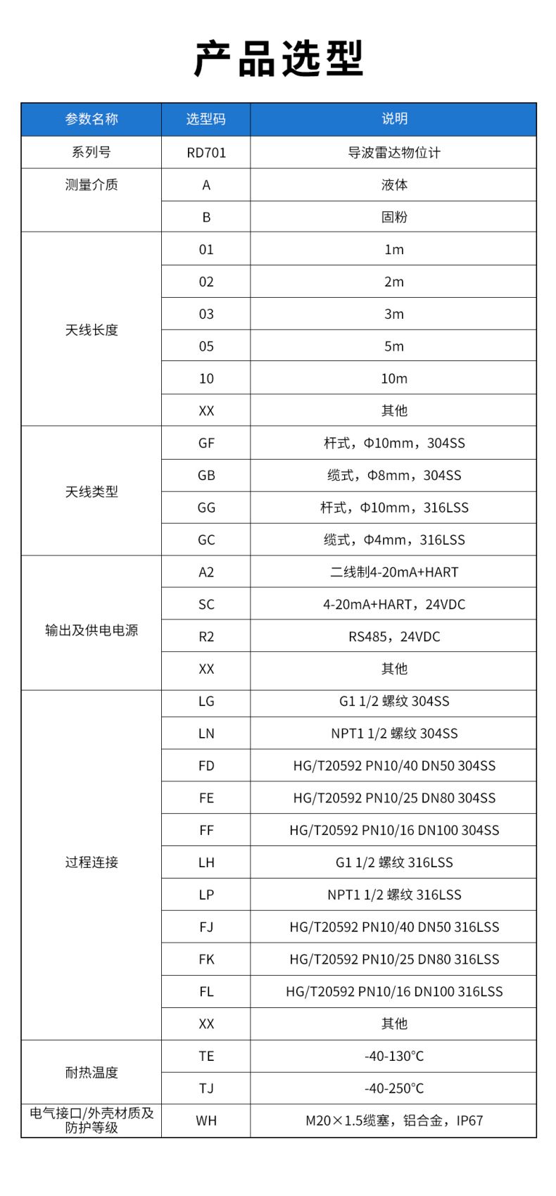 31、RD701導(dǎo)波雷達(dá)物位計.jpg