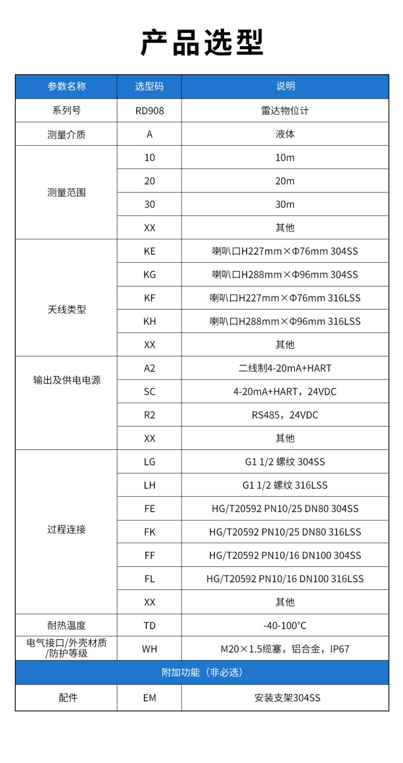 28、RD908雷達水位計.jpg