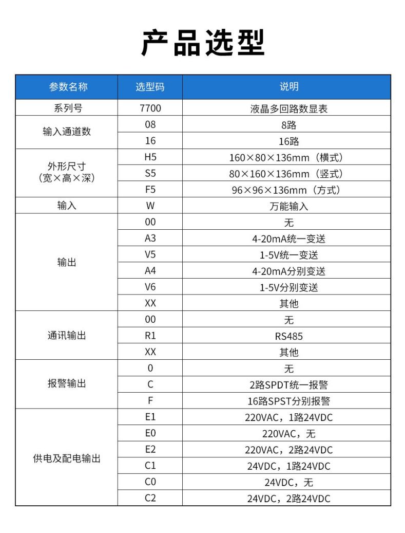 13、7700液晶多回路數(shù)顯表.jpg