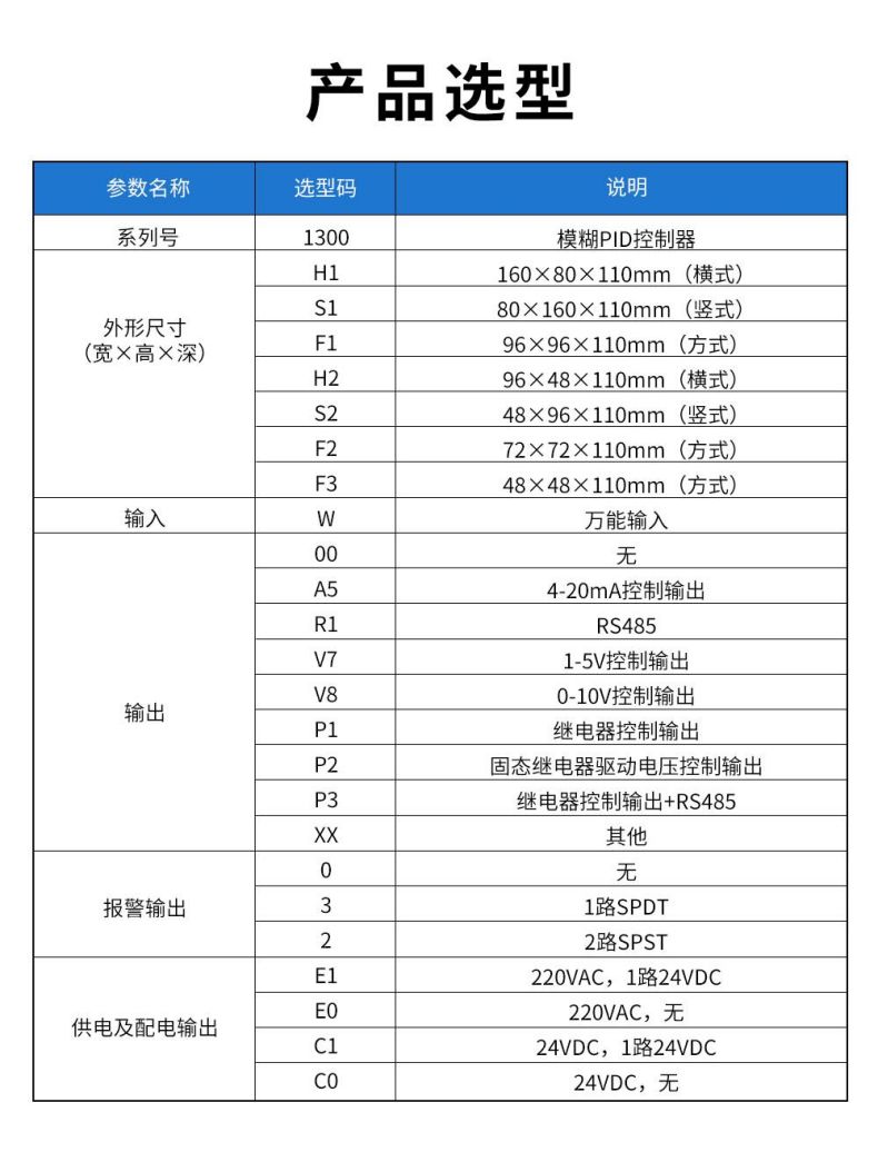 3、1300模糊PID控制器.jpg