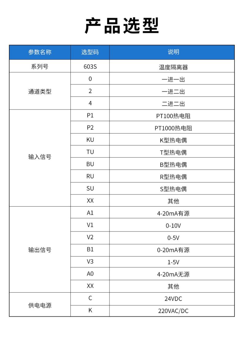 17、603S溫度隔離器型譜表.jpg
