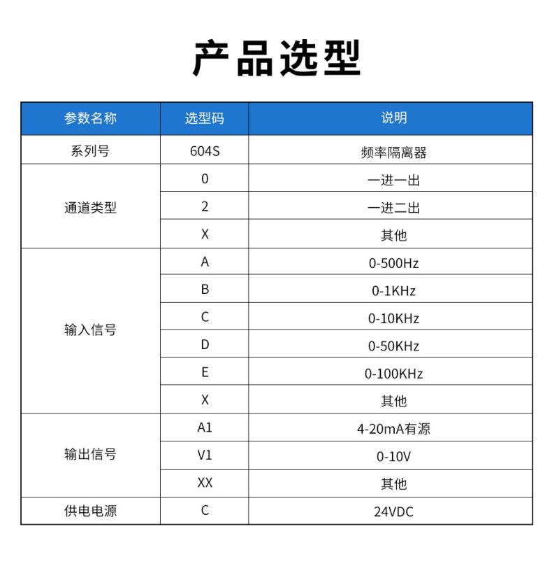 18、604S頻率隔離器型譜表.jpg