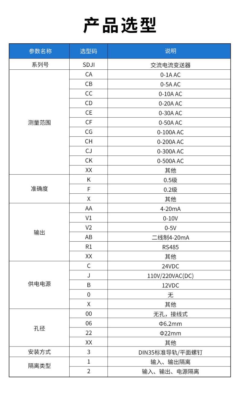 3、SDJI-交流電流變送器.jpg