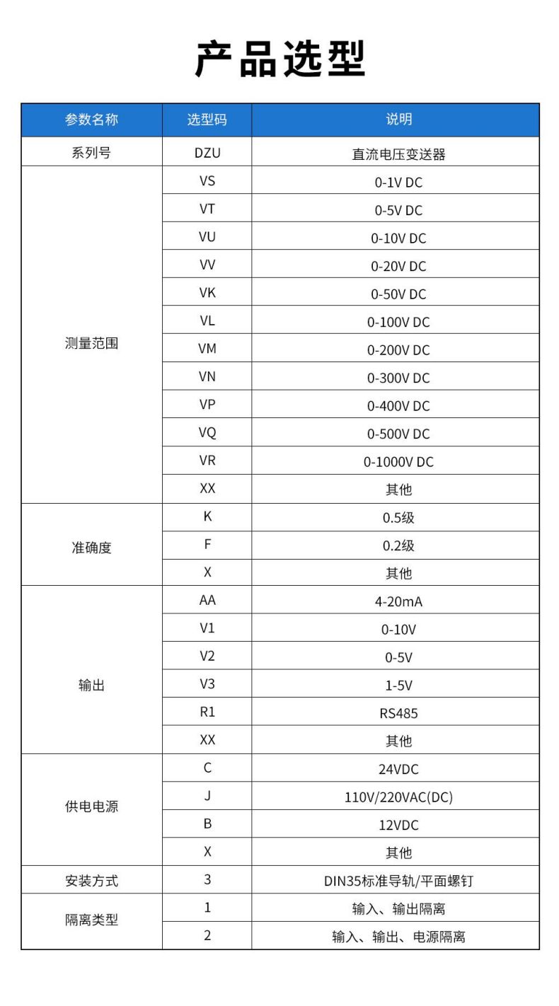 9、DZU直流電壓變送器型譜表.jpg