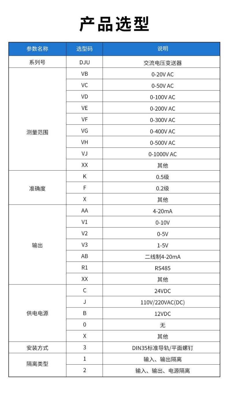 5、DJU交流電壓變送器型譜表.jpg