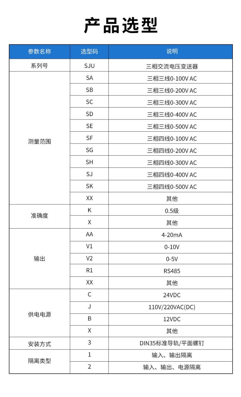 13、SJU三相交流電壓變送器型譜表.jpg