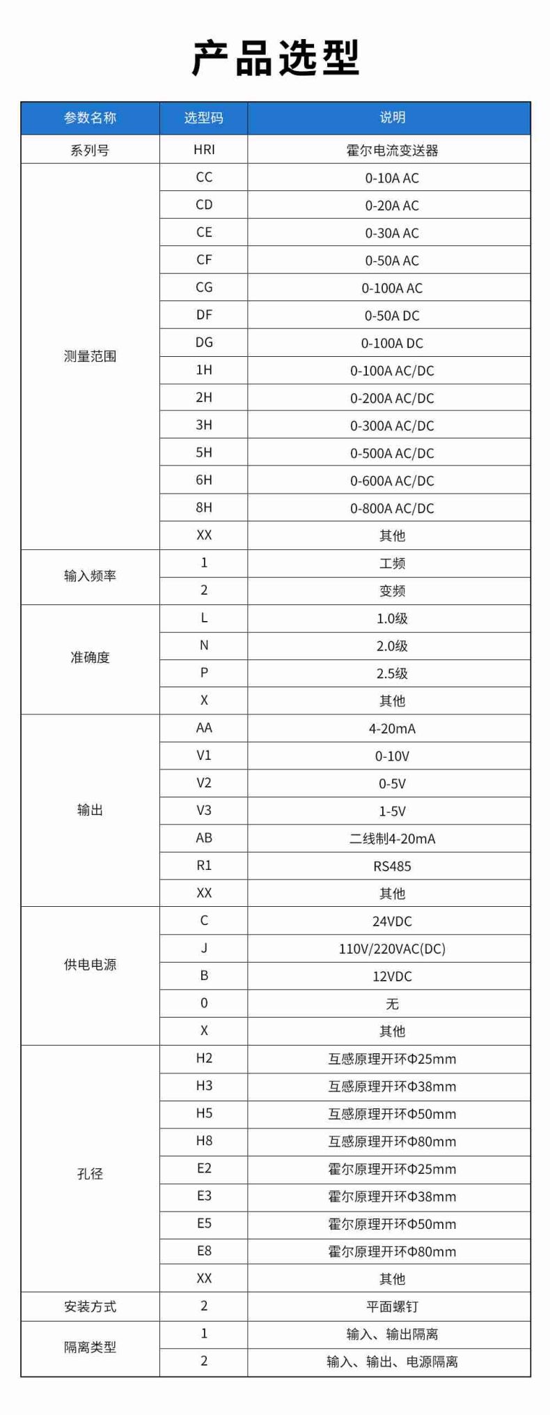 15、HRI霍爾電流變送器型譜表.jpg