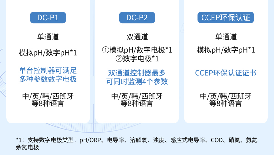 ph控制器特點(diǎn)