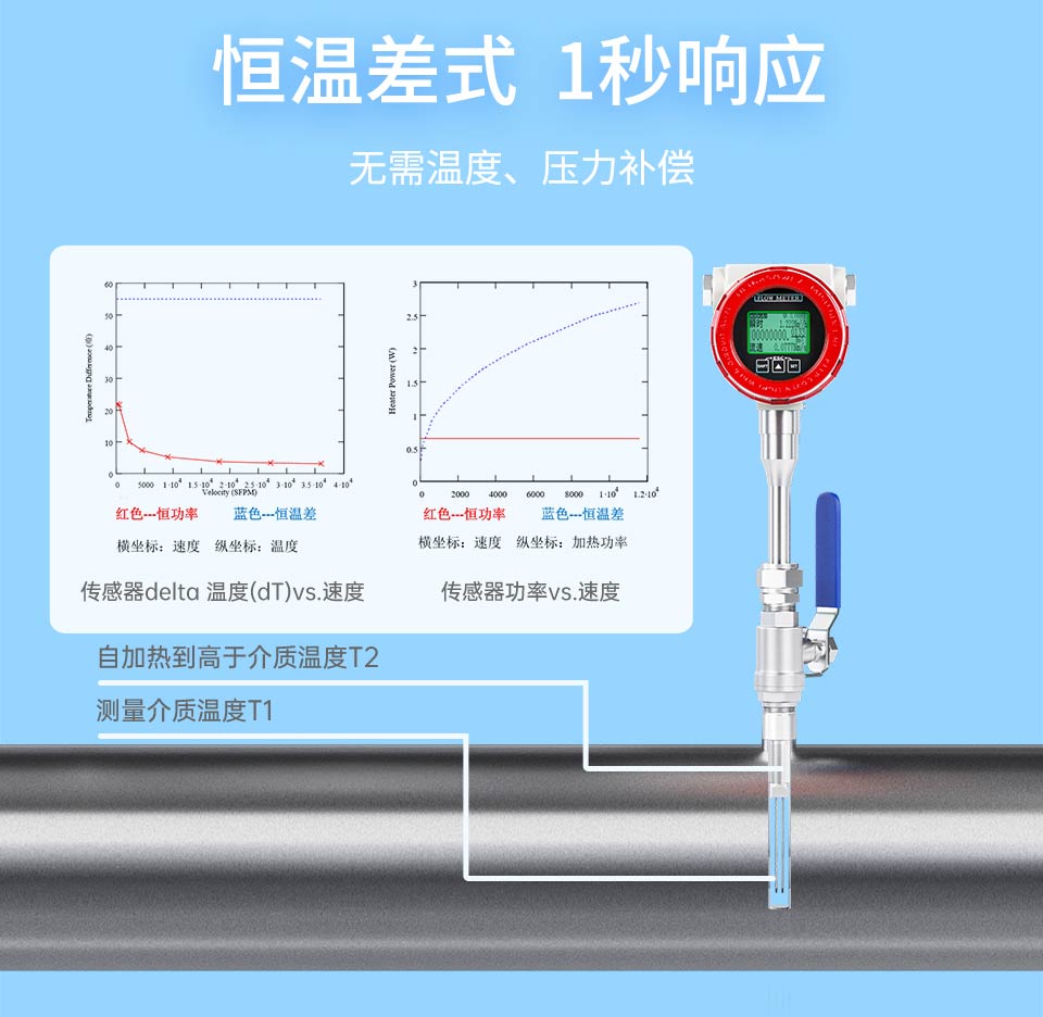 熱式氣體質(zhì)量流量計-2026.1_11.jpg