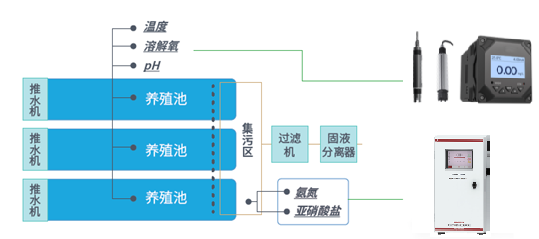 溶解氧儀