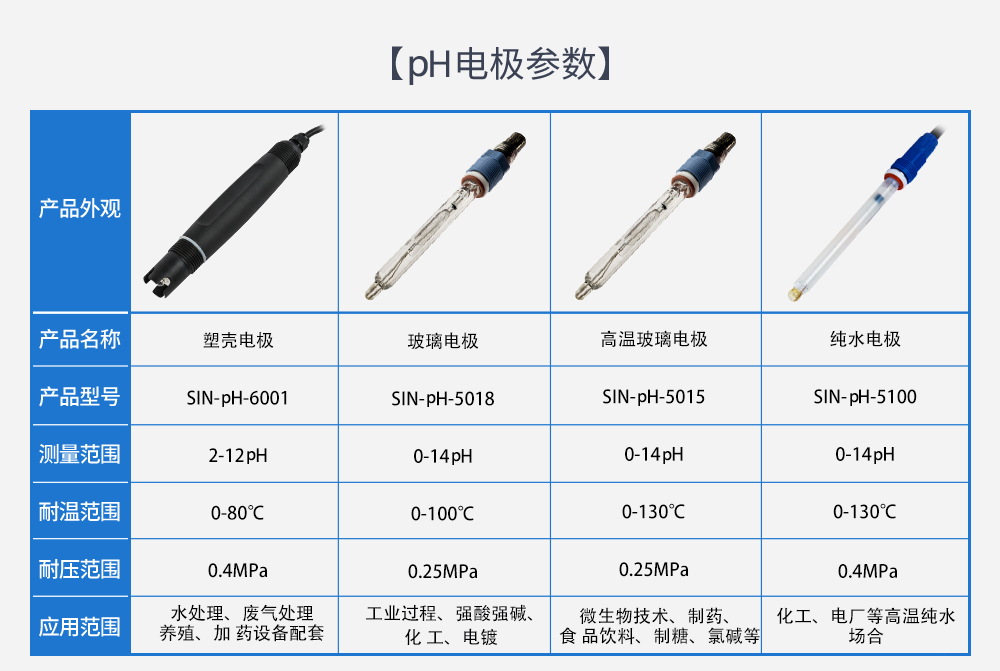 ph純水電極