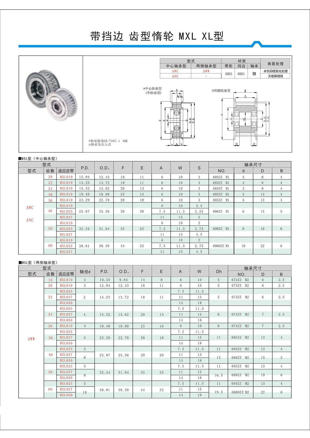帶擋邊齒形惰輪MXL、XL型.jpg